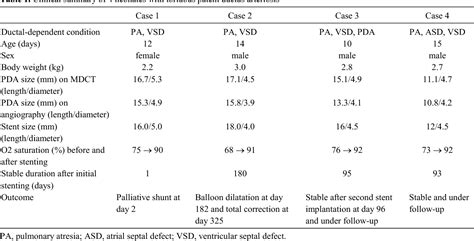 Table From Multidetector Row Ct Evaluation Of Tortuous Ductus