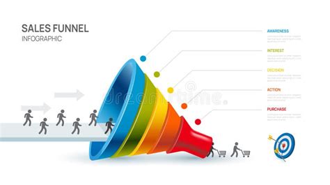 Modelo De Diagrama Infogr Fico Do Funil De Vendas Para Business Setas