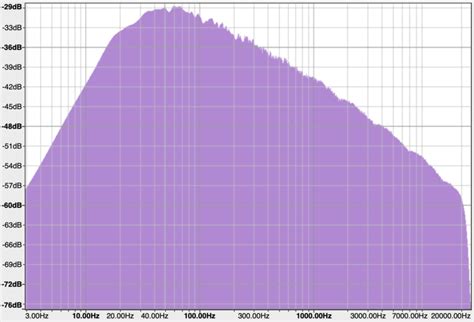 Noise2 A White And Pink Noise Source In A Single Chip Electric Druid