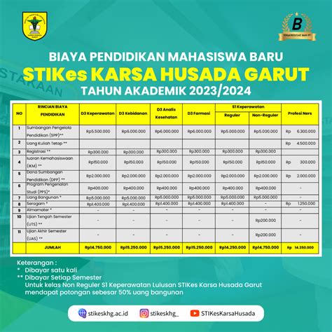 Biaya Mahasiswa Baru Stikes Karsa Husada Garut Tahun Akademik