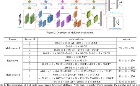 Figure 2 From Multi Scale Deep Learning Architectures For Person Re