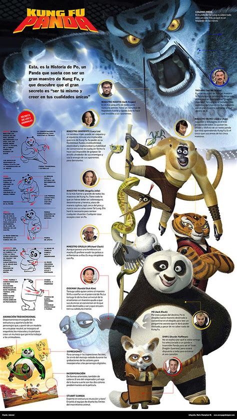 Infografia Kung Fu Panda Infografias creativas Gráficos de