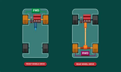 Rwd Vs Fwd Differences In Towing Rain Snow Drifting And More In