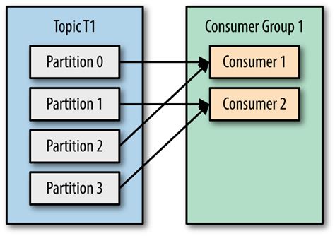 Kafka producer & Consumer Overview – Igfasouza.com