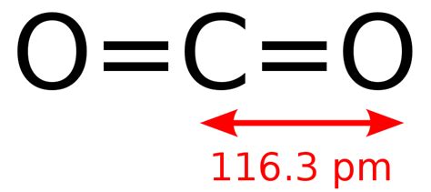 CO2 (Carbon Dioxide) Lewis Dot Structure - Science Trends