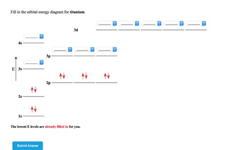 Orbital Energy Level Diagram For Nitrogen