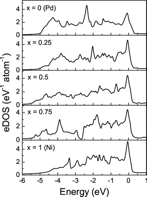 Figure 8 From Assessing A Thermal Spike Model Of Swift Heavy Ion Matter