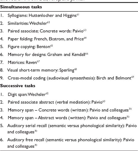 Table 1 From A Review And Empirical Study Of The Composite Scales Of