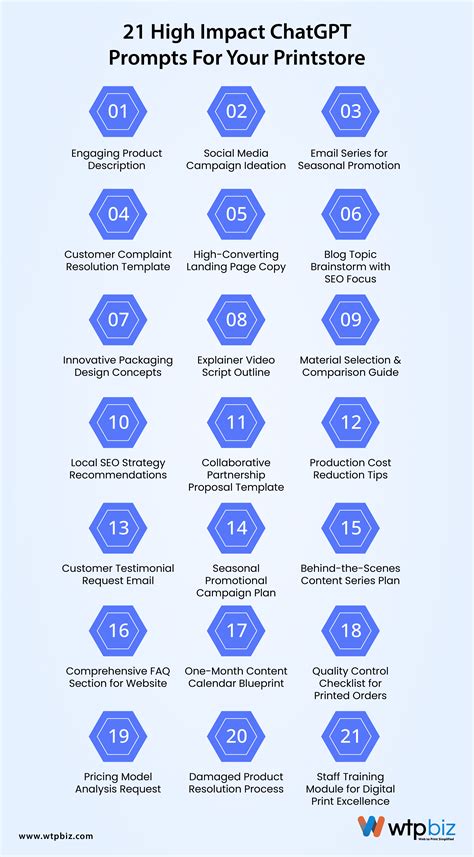 21 High-Impact ChatGPT Prompts for Print Store Growth