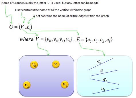 Engineering Math | ShareTechnote