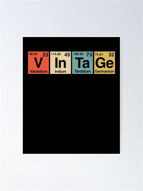 Vintage Periodic Table Elements Spelling Poster For Sale By Zingmp