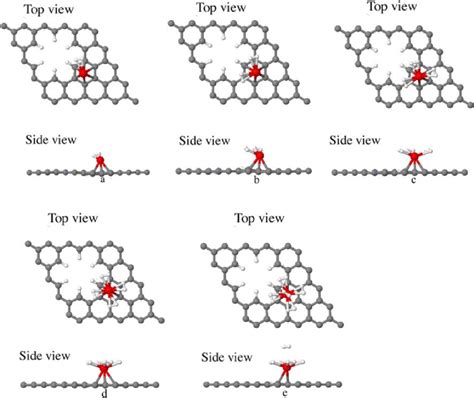 Optimized Atomic Structure Of Sc Pg 1 System With A One B Two C Download Scientific