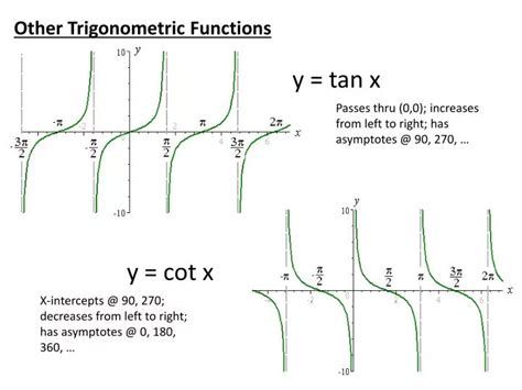 Ppt Other Trigonometric Functions Powerpoint Presentation Free