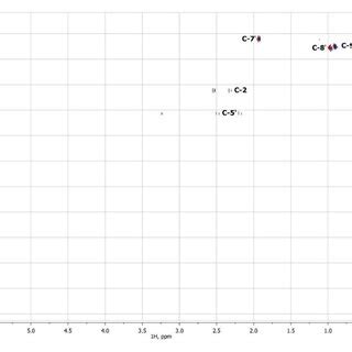 Two Dimensional 13 C 1 H HMBC NMR Spectrum Of Metabolite 2 Obtained In