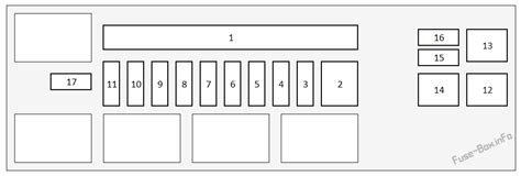 2022 Honda Passport Fuse Box Diagram Startmycar