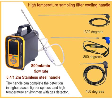 PTM600 Portable Multi Gas Analyzer Multi Gas Detectors Beijing Zetron