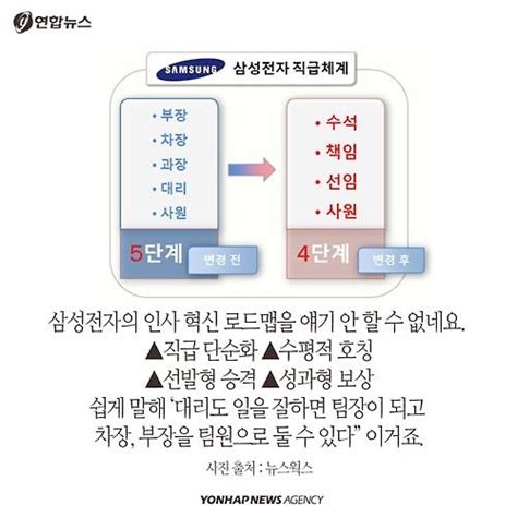 직급파괴 썰전안영이 Vs 마부장 연합뉴스