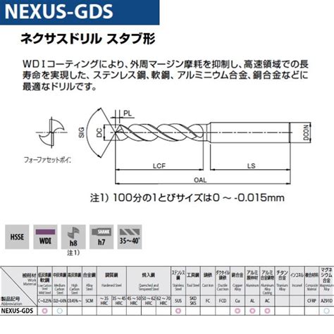 【定形外可】OSG NEXUS-GDS 1 ネクサスドリル スタブ形 在庫区分A : 工具のひょうたん - 通販 - Yahoo!ショッピング