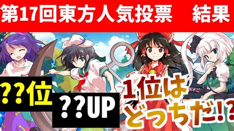 第17回東方人気投票の結果が公開！！1位になったキャラや、新作キャラの順位は！？【東方project】 Youtube