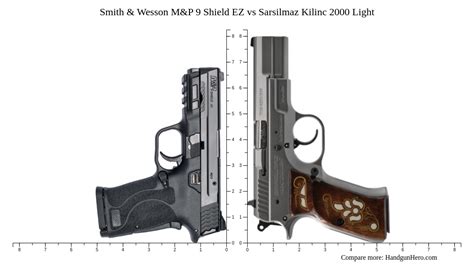 Smith Wesson M P Shield Ez Vs Sarsilmaz Kilinc Light Size