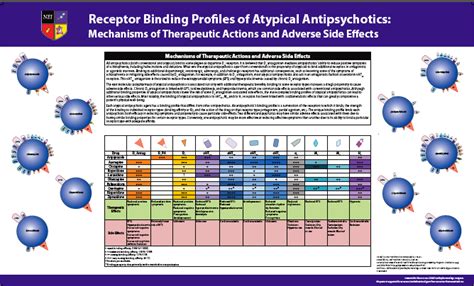 Receptor Binding Profile Of Atypical Antipsychotics ‹