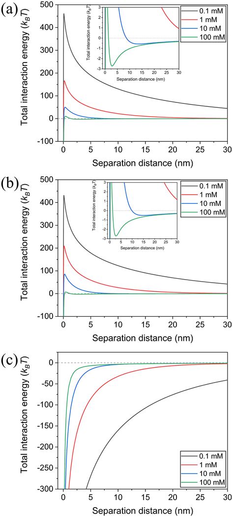 Kinetics Of Polystyrene Nanoplastic Deposition On SiO2 And Al2O3