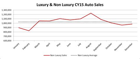 Trends suggest summer season will see spike in auto sales - Experian ...