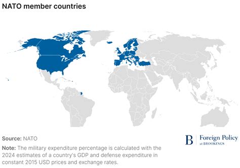 NATO is on the ballot in 2024