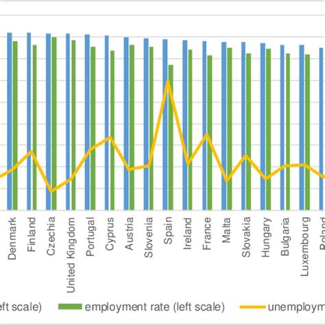 PDF The Employment And Social Situation In Croatia