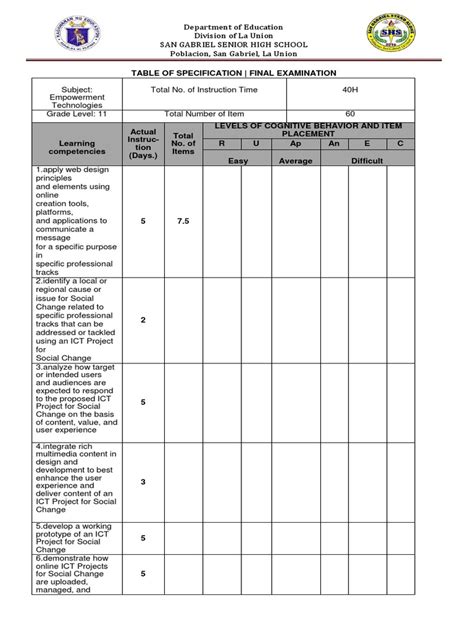 Ict Tosdocx Educational Technology Cognitive Science Free 30 Day