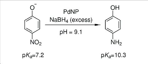 Catalytic Reduction Of Nitrophenolate To Aminophenol With An