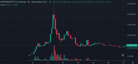 Sponge Token Hits 35m Staked Milestone Ahead Of Much Anticipated V2