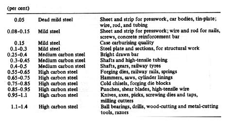 2 Alloy Steel