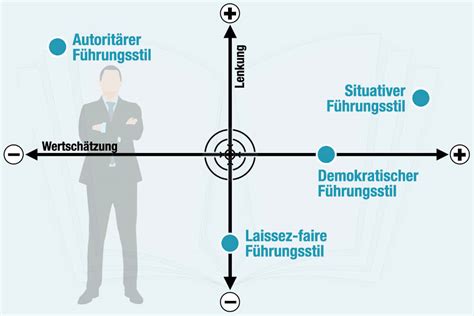 Leadership Mehr als nur Führung