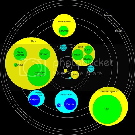 Solar System Map Scaled to Population Density | Eclipse Phase