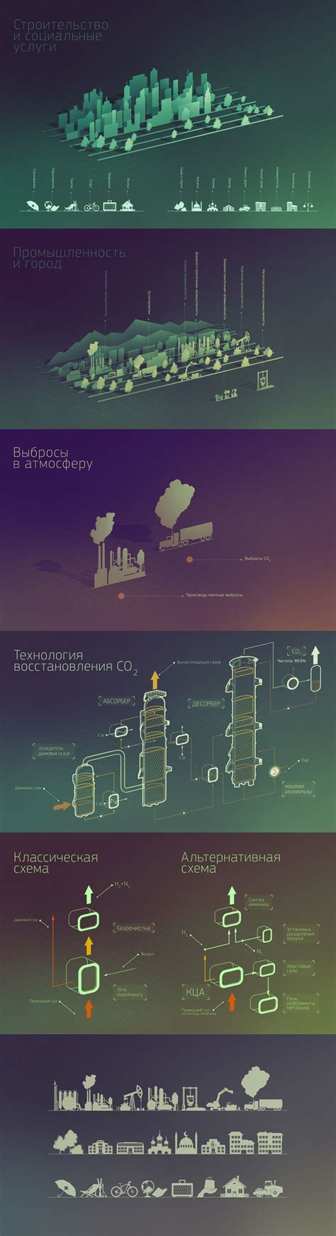 Infographic Design Creative Codesign Magazine Daily Updated