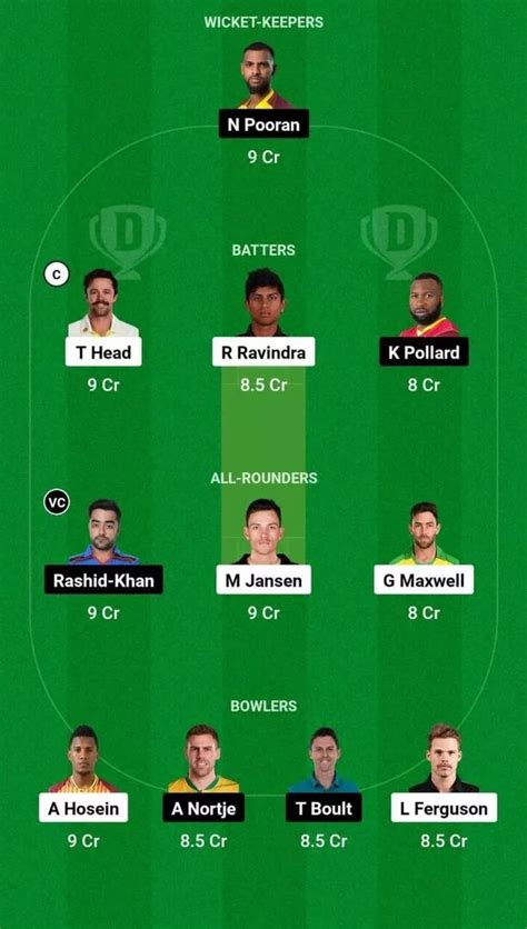 WAS Vs NY Dream11 Prediction Dream11 Playing XI Today Match 3 USA