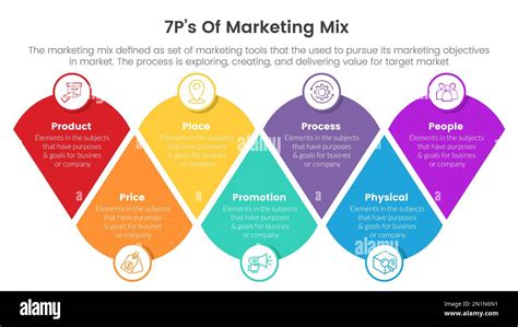 Marketing Mix 7ps Strategy Infographic With Modified Round Triangle