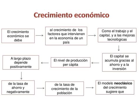 Cap 3 El Crecimiento Y La Acumulación 2012