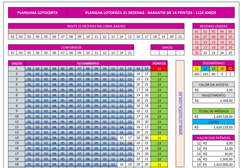 Planilha Lotof Cil Dezenas Garantia De Pontos Jogos Lotocerta