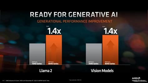 AMD Announces Ryzen 8040 Series Hawk Point APUs Zen 4 CPU RDNA 3