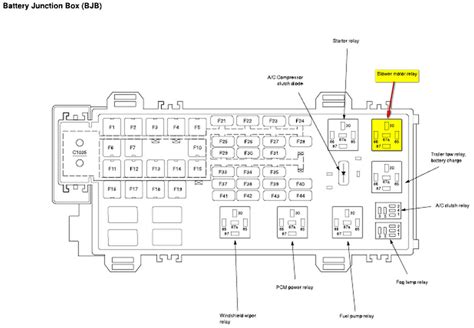 Fuse Box Diagram For 2006 Ford Explorer 01 Escape Fuse Panel