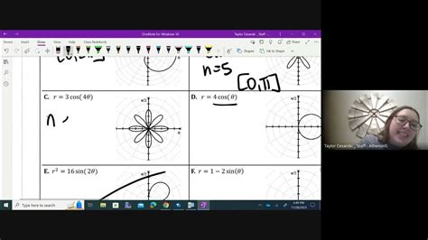 3 14 Part 2 Ap Precalculus Polar Function Graphs Youtube