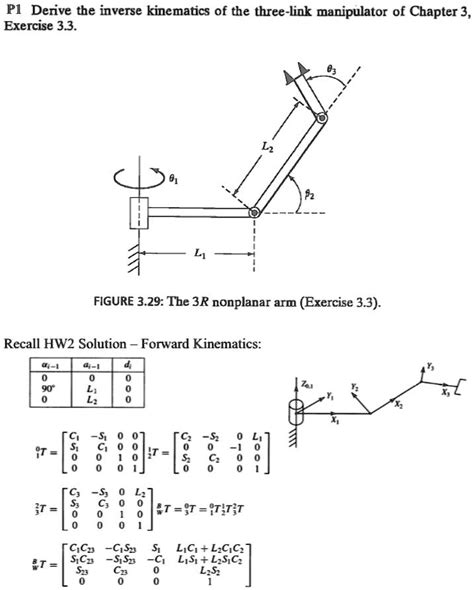 Solved P1 Derive The Inverse Kinematics Of The Three Link Manipulator