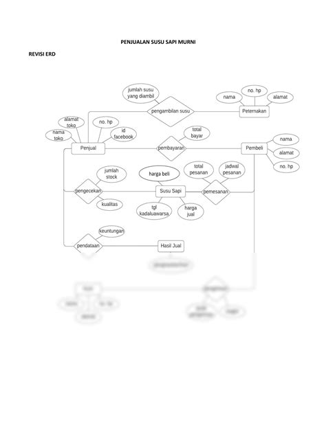 Solution Contoh Erd Entity Relationship Diagram Bpmn Studypool