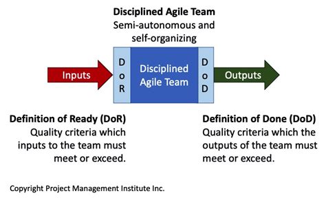 Projectmanagement Dod And Dor A Disciplined Viewpoint