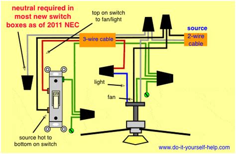 Exemplary Ceiling Fan Light Kit Wiring Diagram Hooking Up Led Lights