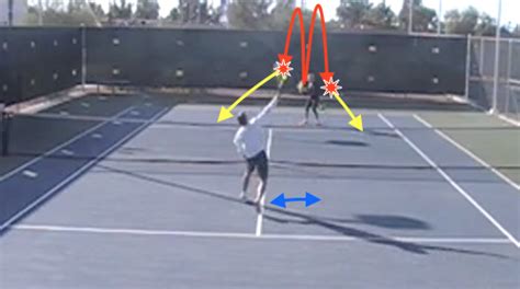 Continuous Overhead Smash Drills Tennis Drills Sportplan