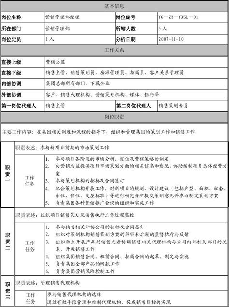 营销管理部经理岗位说明书 Word文档在线阅读与下载 无忧文档