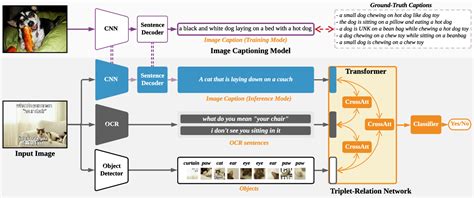 Multimodal Learning For Hateful Memes Detection Paper And Code CatalyzeX